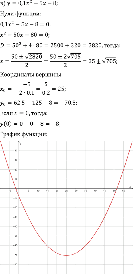 Иллюстрация к решению «Упр.101 ГДЗ Макарычев Миндюк 9 класс (Углубленный) (Алгебра)», 4