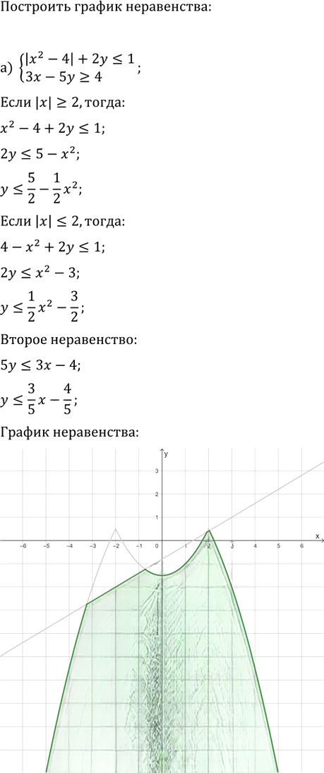 Иллюстрация к решению «Упр.591 ГДЗ Макарычев Миндюк 9 класс (Углубленный) (Алгебра)», 1