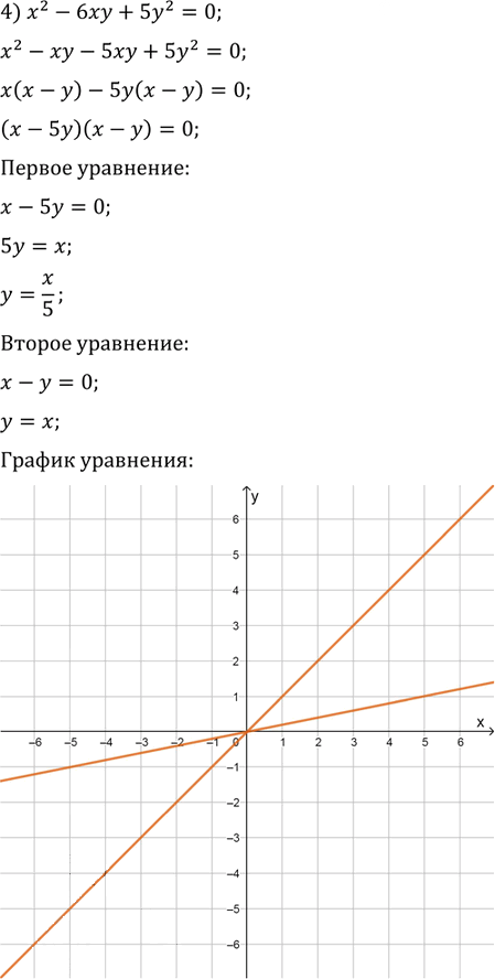 Иллюстрация к решению «Упр.10.4 ГДЗ Мерзляк Поляков 9 класс (Алгебра)», 4