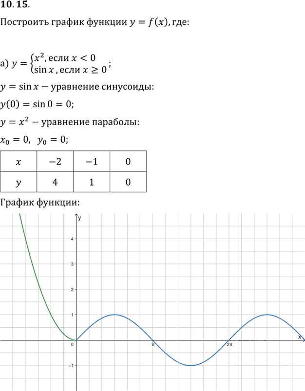 Иллюстрация к решению «Упр.10.15 ГДЗ Мордкович 10-11 класс (Алгебра)», 1