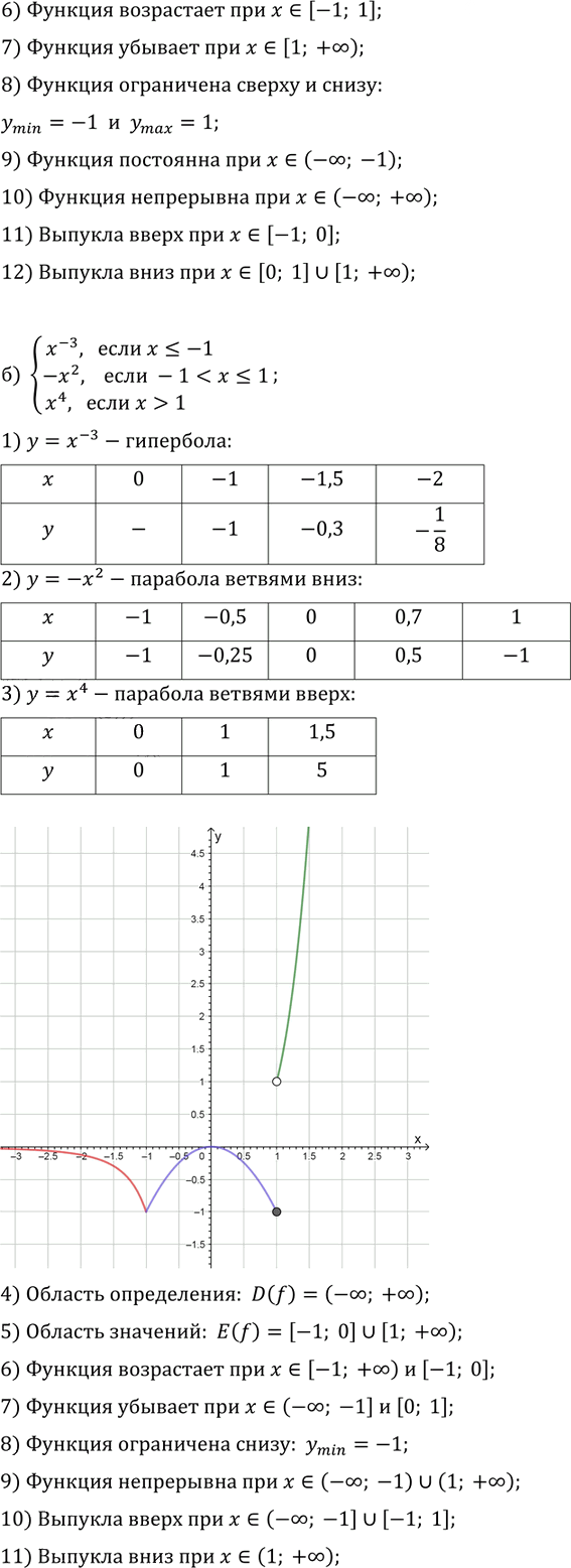 Иллюстрация к решению «Упр.13.21 ГДЗ Мордкович Александрова 9 класс (Алгебра)», 2