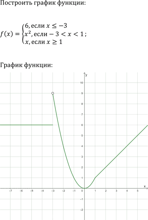Иллюстрация к решению «Упр.240 ГДЗ Мерзляк 9 класс (Алгебра)», 4