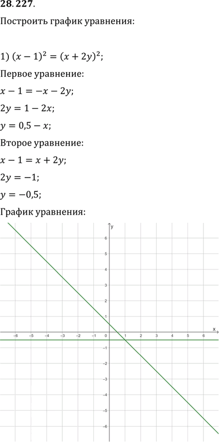 Иллюстрация к решению «Упр.28.227 ГДЗ Мерзляк 11 класс Углубленный уровень (Алгебра)», 1