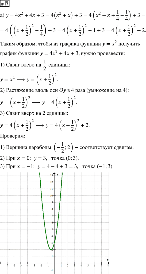 Иллюстрация к решению «Упр.17 ГДЗ Макарычев Миндюк 9 класс (Углубленный) (Алгебра)», 1