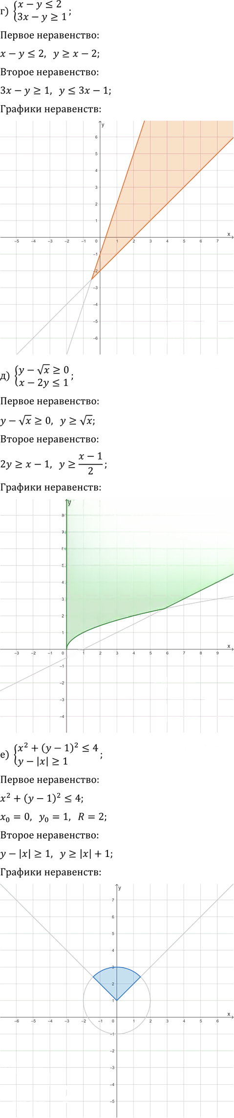 Иллюстрация к решению «Упр.16.11 Часть 1 ГДЗ Мордкович Семенов 9 класс (Алгебра)», 2
