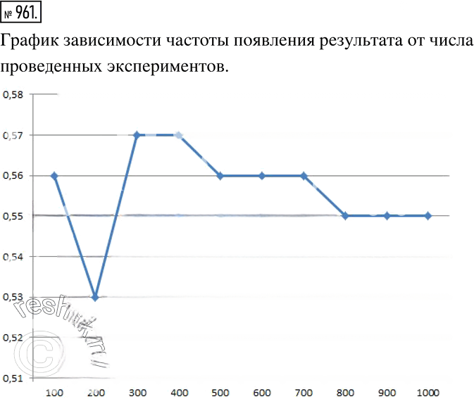 Иллюстрация к решению «Упр.961(стар учебник) ГДЗ Дорофеев Суворова 7 класс (Алгебра)», 1