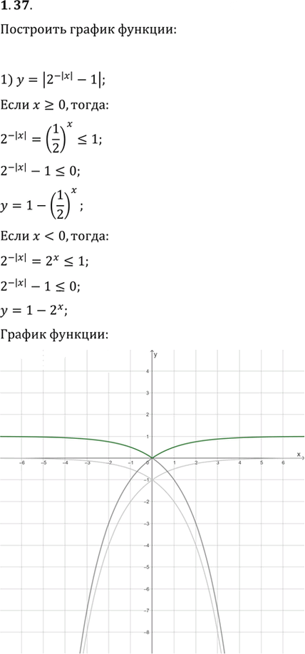 Иллюстрация к решению «Упр.1.37 ГДЗ Мерзляк 11 класс Углубленный уровень (Алгебра)», 1
