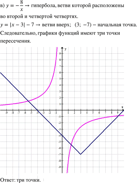 Иллюстрация к решению «Упр.34.4 ГДЗ Мордкович Семенов 8 класс (Алгебра)», 3