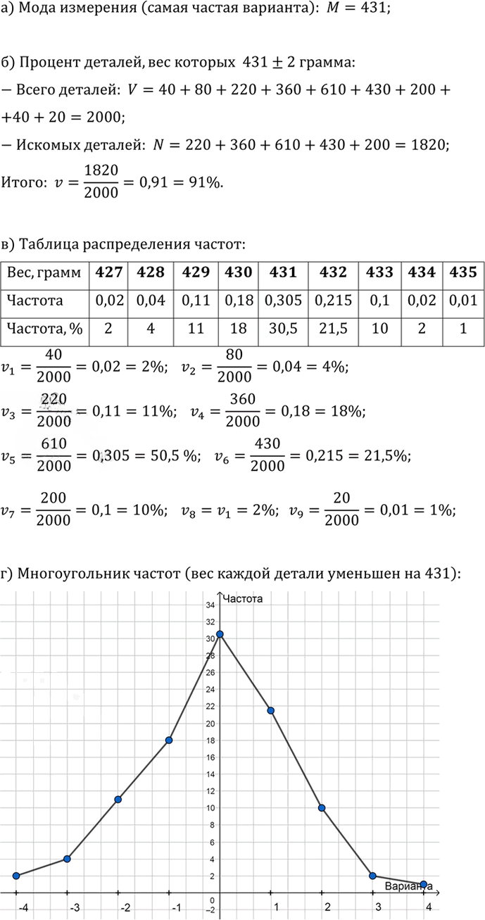 Иллюстрация к решению «Упр.19.15 ГДЗ Мордкович Александрова 9 класс (Алгебра)», 1