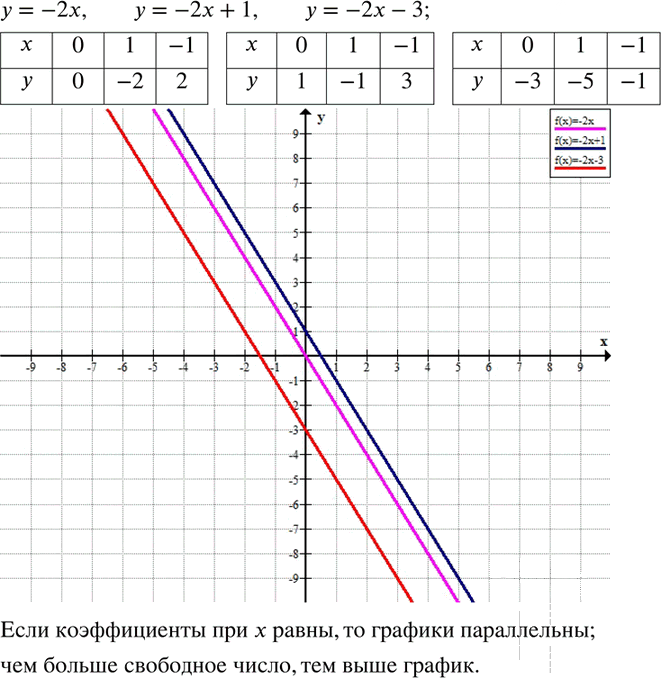 Иллюстрация к решению «Упр.225 Часть 3 ГДЗ Дорофеев Петерсон 6 класс (Математика)», 1