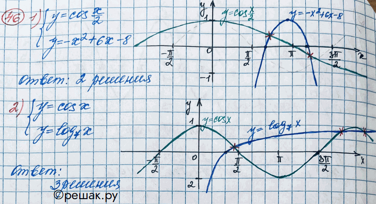 Иллюстрация к решению «Упр.46 ГДЗ Колягин Ткачёва 11 класс (Алгебра)», 3