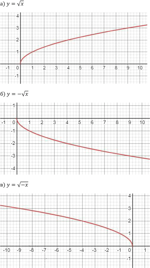 Иллюстрация к решению «Упр.344 ГДЗ Никольский Потапов 9 класс (Алгебра)», 8