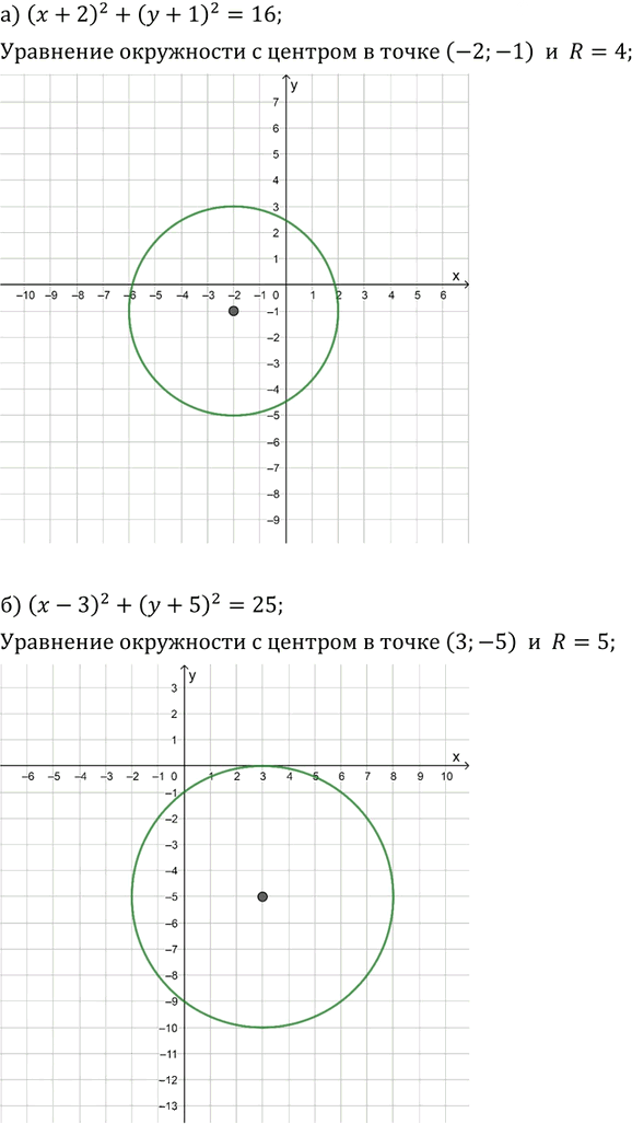 Иллюстрация к решению «Упр.5.8 ГДЗ Мордкович Александрова 9 класс (Алгебра)», 1