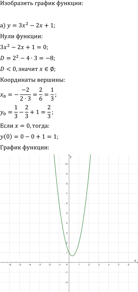 Иллюстрация к решению «Упр.101 ГДЗ Макарычев Миндюк 9 класс (Углубленный) (Алгебра)», 2