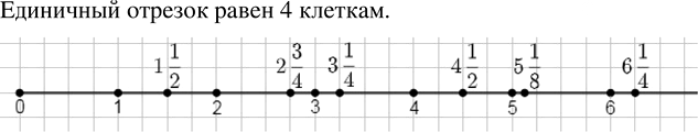Иллюстрация к решению «Упр.8.29 ГДЗ Дорофеев Шарыгин 5 класс (Математика)», 1