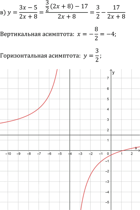 Иллюстрация к решению «Упр.2.122 ГДЗ Дорофеев Суворова 9 класс (Алгебра)», 3
