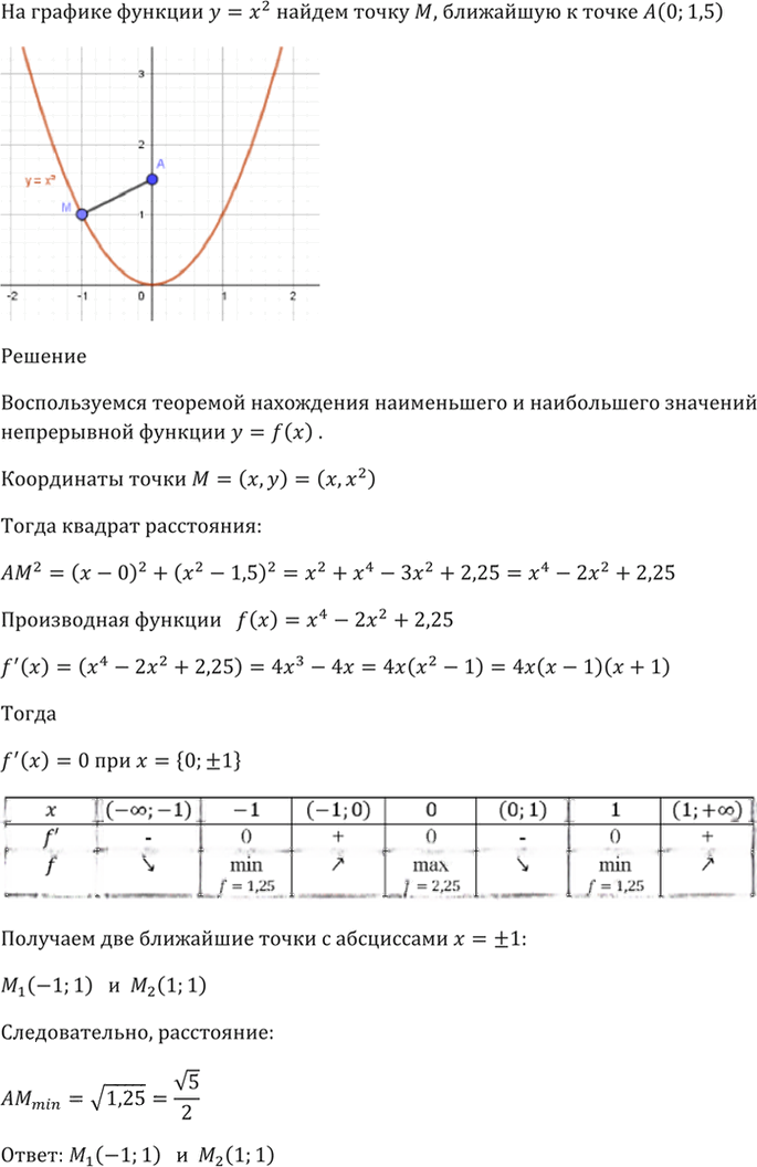 Иллюстрация к решению «Упр.32.30 ГДЗ Мордкович 10-11 класс (Алгебра)», 2