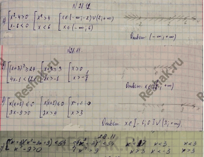 Иллюстрация к решению «Упр.28.14 ГДЗ Мордковича 11 класс профильный уровень (Алгебра)», 4