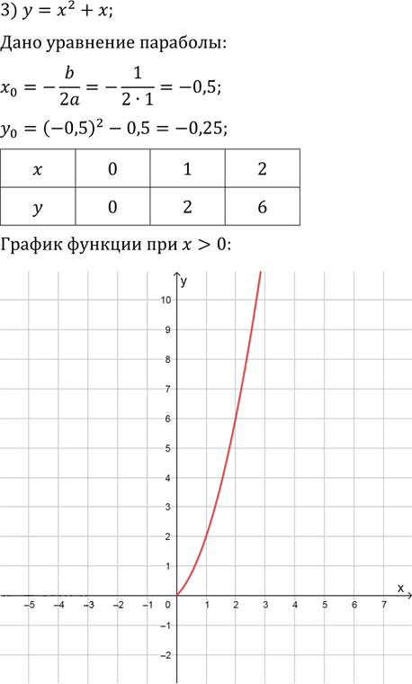 Иллюстрация к решению «Упр.120 ГДЗ Колягин Ткачёва 9 класс (Алгебра)», 5