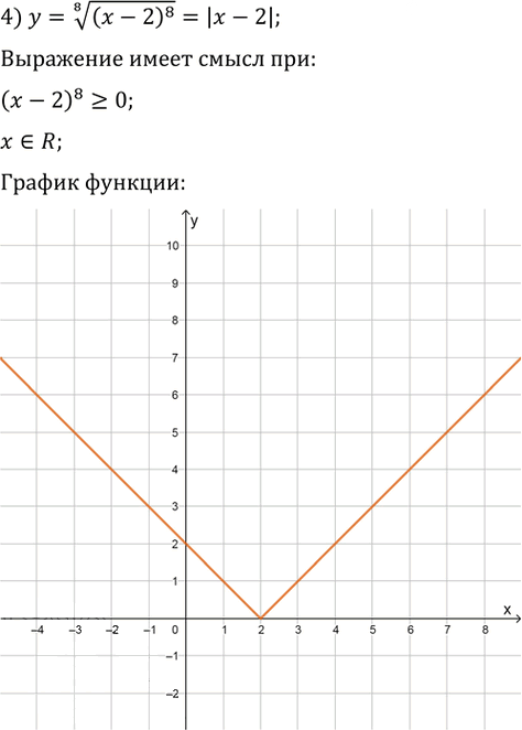 Иллюстрация к решению «Упр.42.20 ГДЗ Мерзляк 10 класс Базовый уровень (Алгебра)», 4
