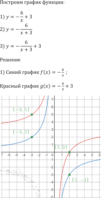 Иллюстрация к решению «Упр.892 ГДЗ Мерзляк 9 класс (Алгебра)», 4