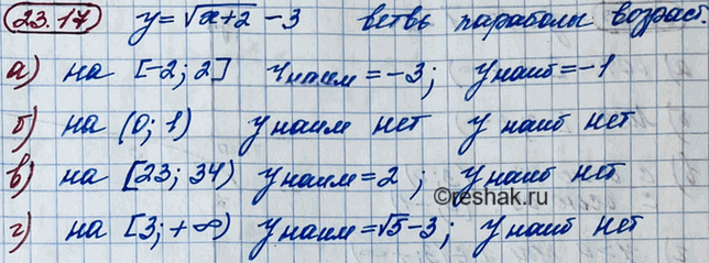 Иллюстрация к решению «Упр.23.17 ГДЗ Мордкович 8 класс (Алгебра)», 2