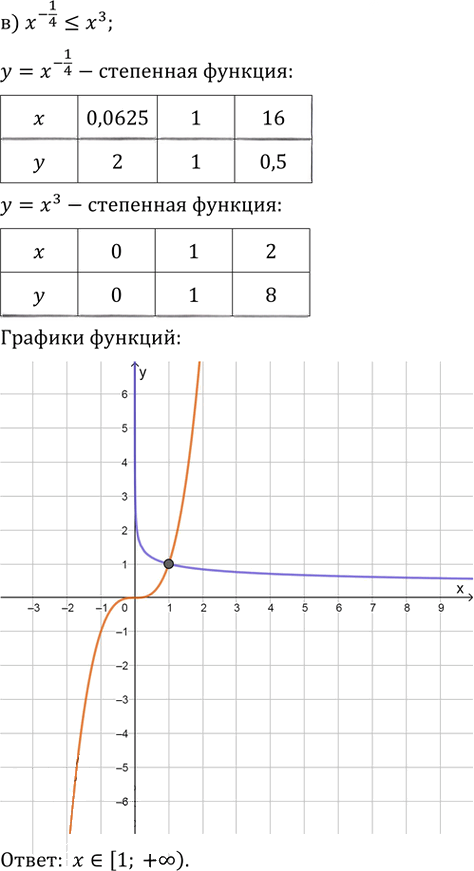 Иллюстрация к решению «Упр.38.34 ГДЗ Мордкович 10-11 класс (Алгебра)», 3