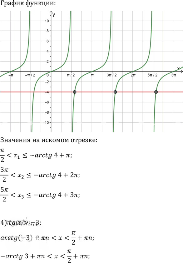 Иллюстрация к решению «Упр.741 ГДЗ Алимов 10-11 класс (Алгебра)», 3