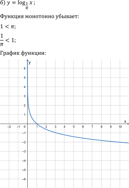 Иллюстрация к решению «Упр.42.2 ГДЗ Мордкович 10-11 класс (Алгебра)», 2