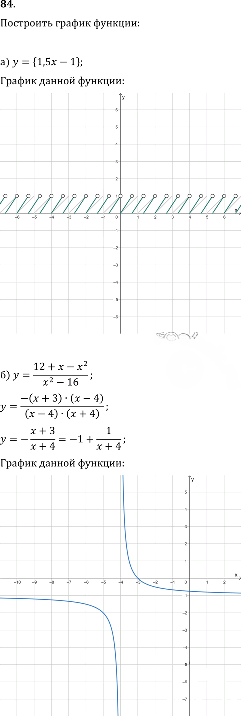 Иллюстрация к решению «Упр.84 Задачи повышенной сложности ГДЗ Колмогоров 10-11 класс (Алгебра)», 1