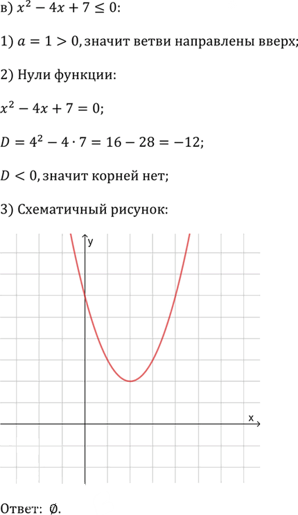 Иллюстрация к решению «Упр.2.98 ГДЗ Дорофеев Суворова 9 класс (Алгебра)», 3