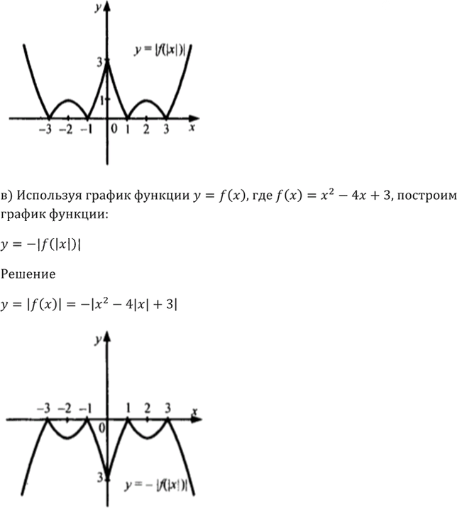 Иллюстрация к решению «Упр.1.15 ГДЗ Мордкович 10-11 класс (Алгебра)», 6