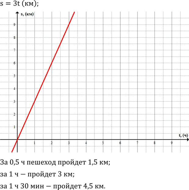 Иллюстрация к решению «Упр.575 ГДЗ Колягин Ткачёва 7 класс (Алгебра)», 2