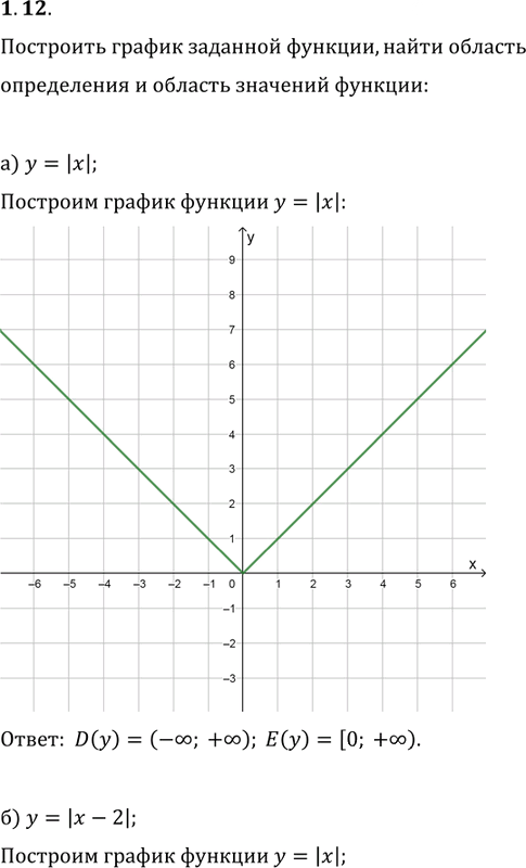 Иллюстрация к решению «Упр.1.12 ГДЗ Мордкович 10-11 класс (Алгебра)», 1
