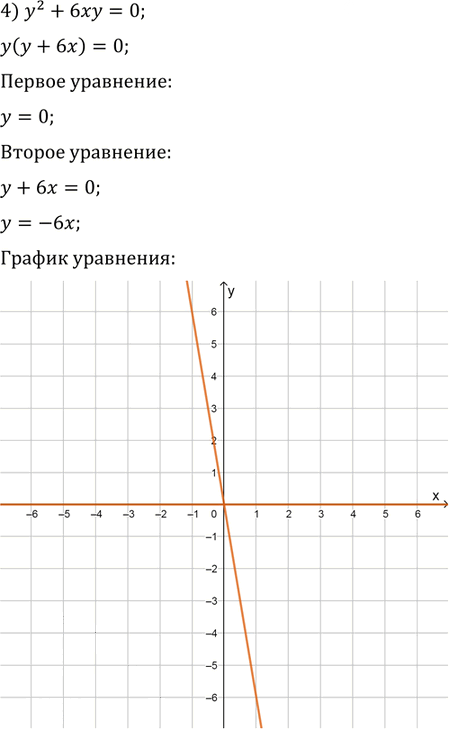 Иллюстрация к решению «Упр.10.3 ГДЗ Мерзляк Поляков 9 класс (Алгебра)», 4
