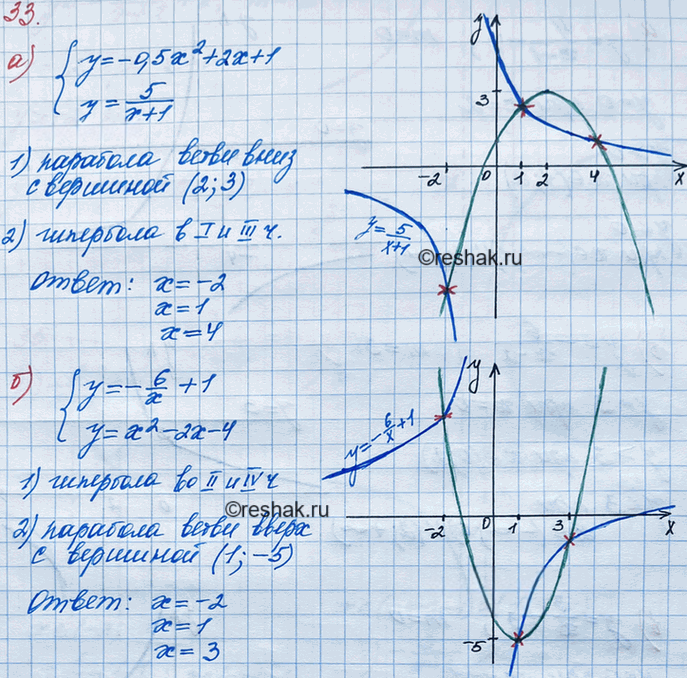 Иллюстрация к решению «Упр.33 Итоговое повторение ГДЗ Мордкович 8 класс (Алгебра)», 3