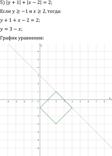 Иллюстрация к решению «Упр.28.227 ГДЗ Мерзляк 11 класс Углубленный уровень (Алгебра)», 5