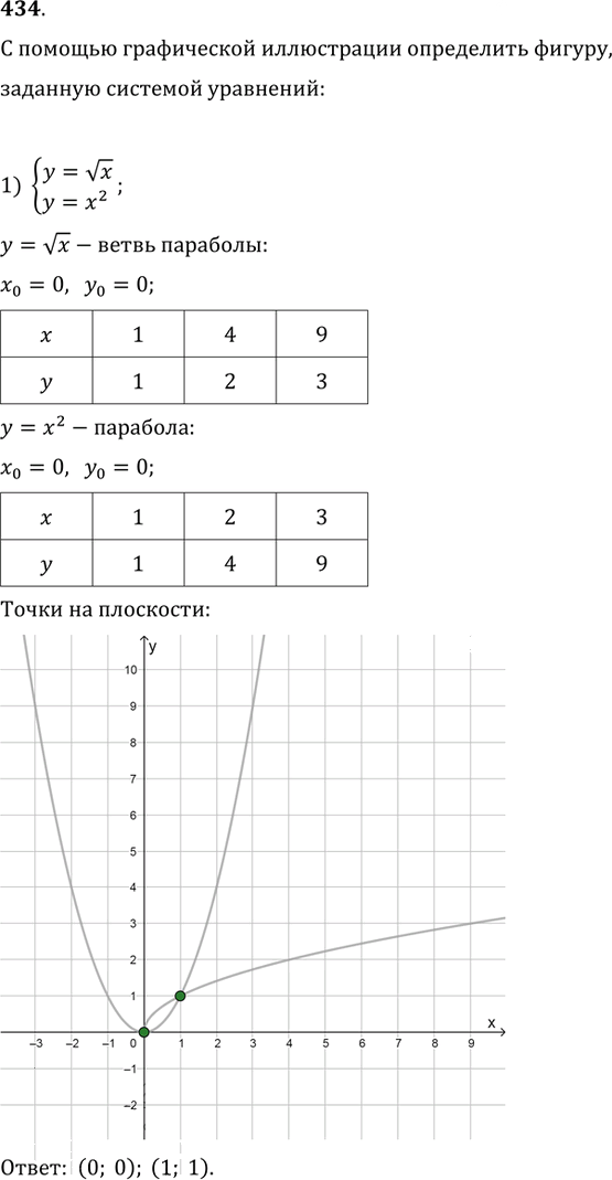 Иллюстрация к решению «Упр.434 ГДЗ Колягин Ткачёва 9 класс (Алгебра)», 1