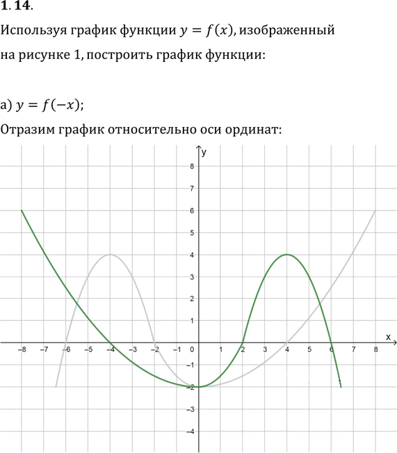 Иллюстрация к решению «Упр.1.14 ГДЗ Мордкович 10-11 класс (Алгебра)», 1