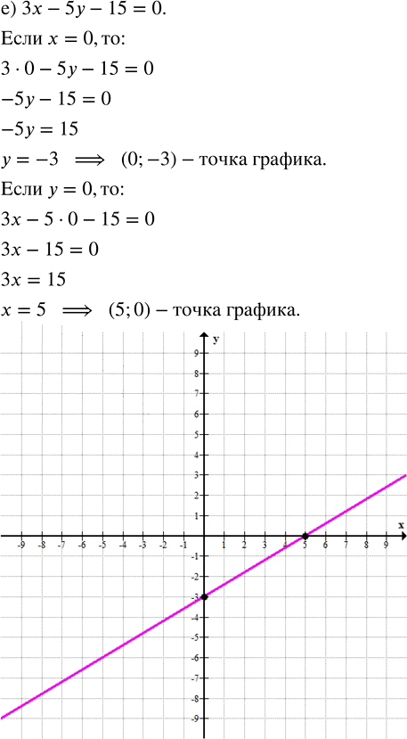 Иллюстрация к решению «Упр.11.2 Часть 1 ГДЗ Мордкович Семенов 7 класс (Алгебра)», 6