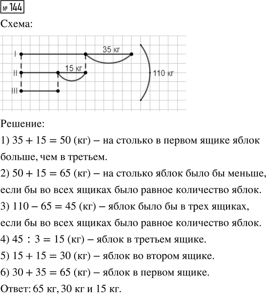 Иллюстрация к решению «Упр.144 Часть 1 ГДЗ Истомина 4 класс (Математика)», 1