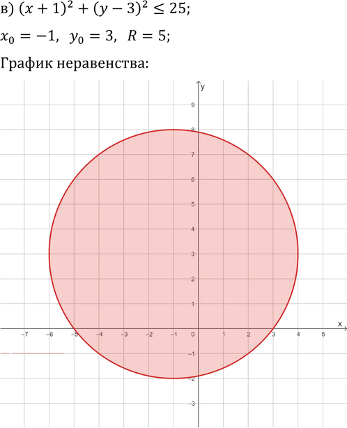 Иллюстрация к решению «Упр.504 ГДЗ Макарычев Миндюк 9 класс (Углубленный) (Алгебра)», 3