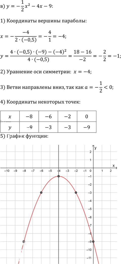 Иллюстрация к решению «Упр.2.71 ГДЗ Дорофеев Суворова 9 класс (Алгебра)», 3