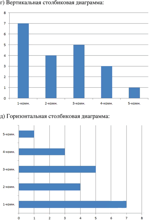 Иллюстрация к решению «Упр.22.6 Часть 1 ГДЗ Мордкович Семенов 7 класс (Алгебра)», 2