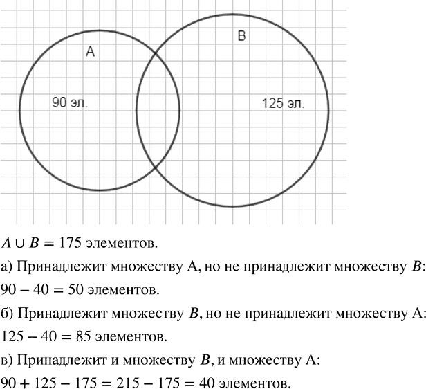 Иллюстрация к решению «Упр.2.13 ГДЗ Мордкович Семенов 8 класс (Алгебра)», 1