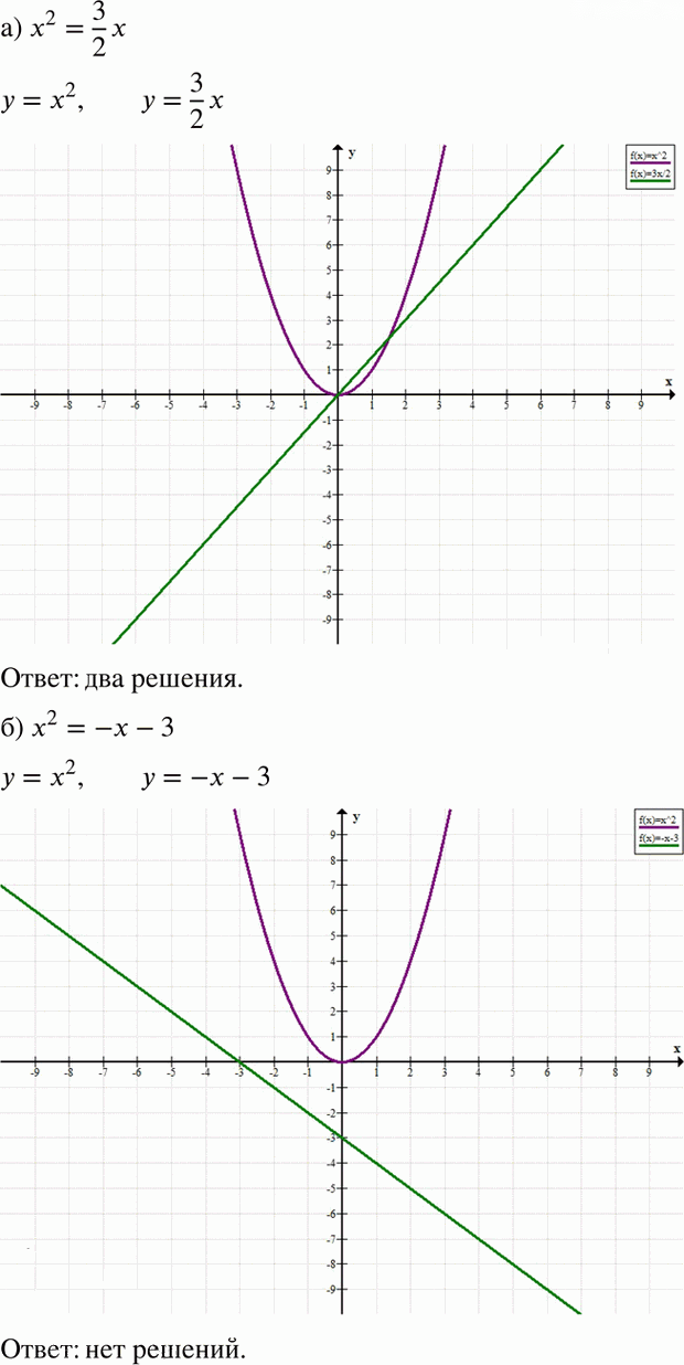 Иллюстрация к решению «Упр.45.12 ГДЗ Мордкович 7 класс (Алгебра)», 1