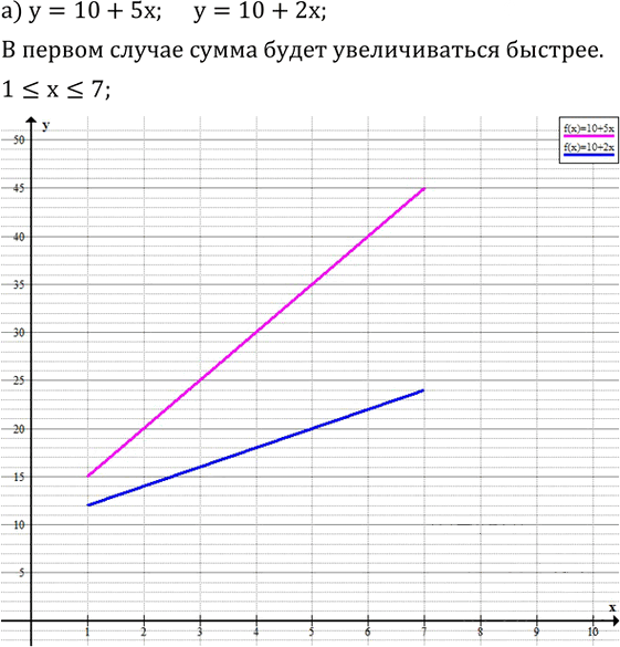 Иллюстрация к решению «Упр.798(стар учебник) ГДЗ Дорофеев Суворова 8 класс (Алгебра)», 1