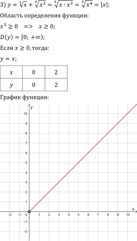 Иллюстрация к решению «Упр.9.34 ГДЗ Мерзляк 10 класс Базовый уровень (Алгебра)», 3