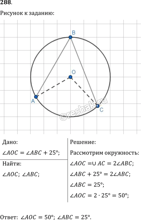 Иллюстрация к решению «Упр.288 ГДЗ Мерзляк Полонский 8 класс (Геометрия)», 1