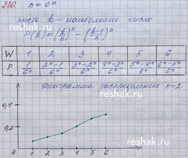 Иллюстрация к решению «Упр.330 ГДЗ Бунимович Булычев 10 класс (Алгебра)», 1
